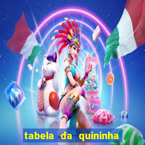 tabela da quininha do jogo do bicho